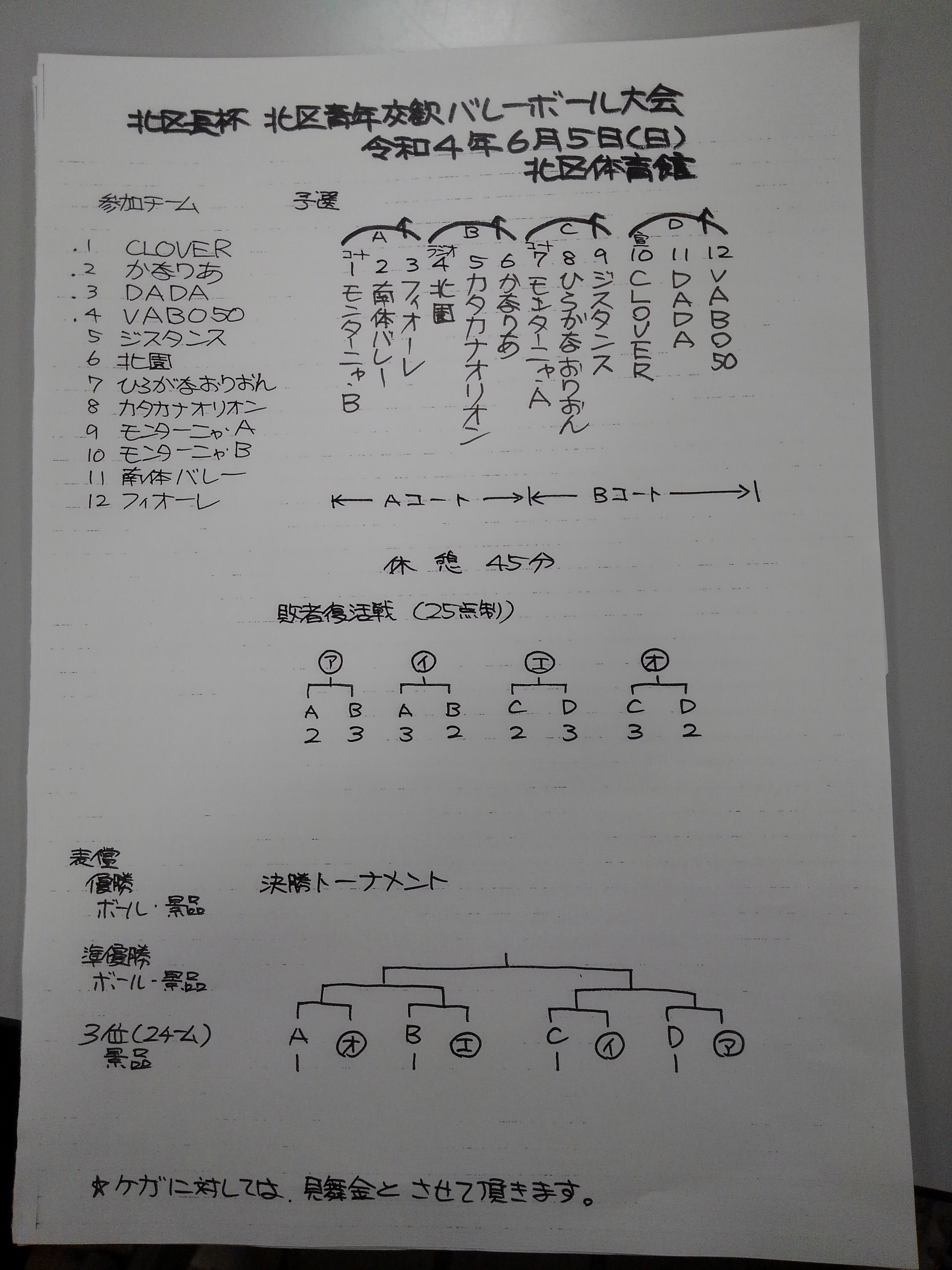 2022/6/5の組合せ