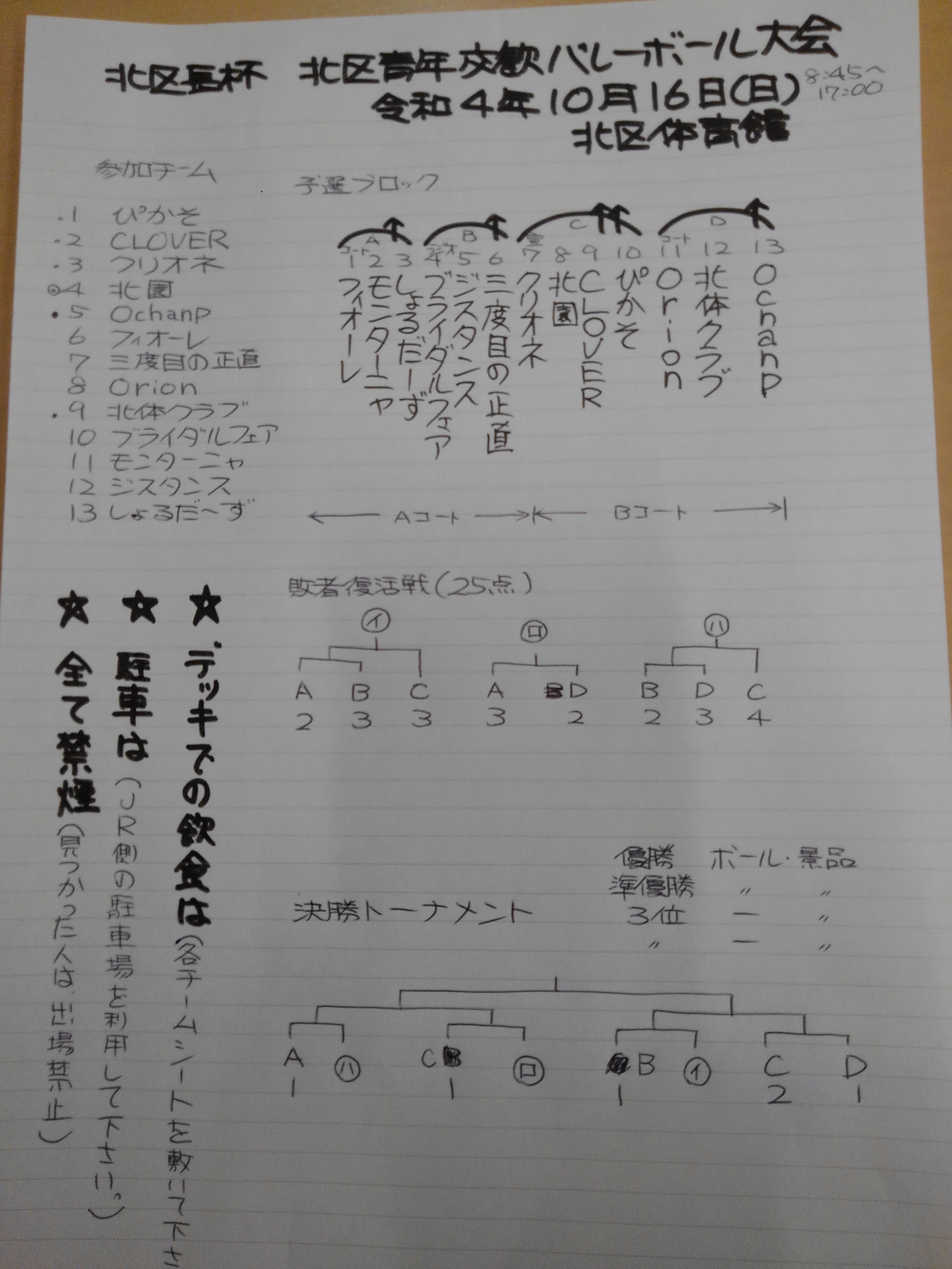 2022/10/16の組合せ