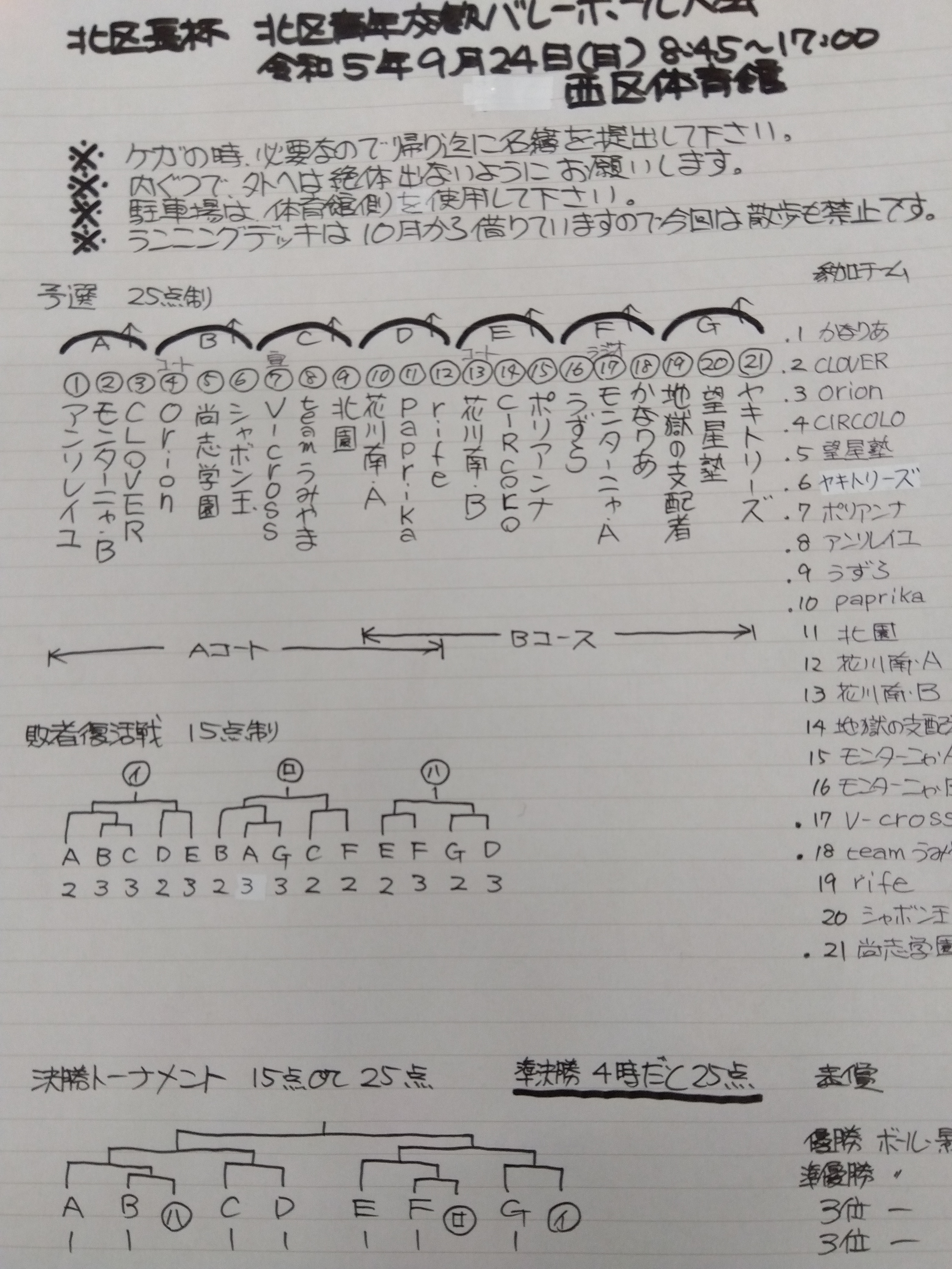 2023/9/24の組合せ