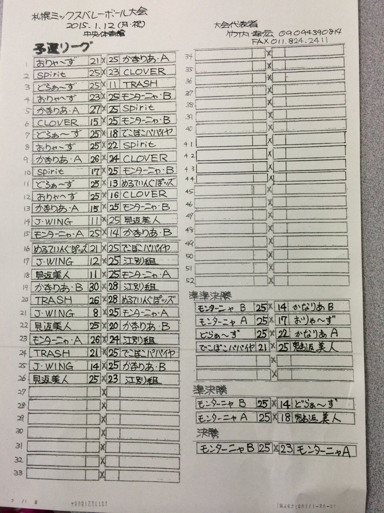 2015/01/12の結果